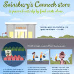Sainsbury's supermarkets' alternative to food wastage