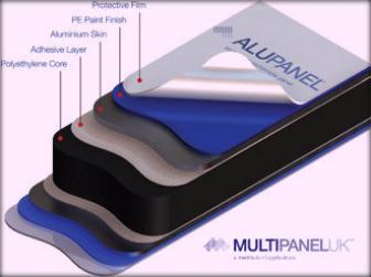 Multipanel UK Ltd